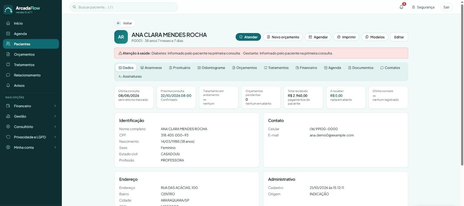 Tela do ArcadaFlow: O paciente inteiro numa tela