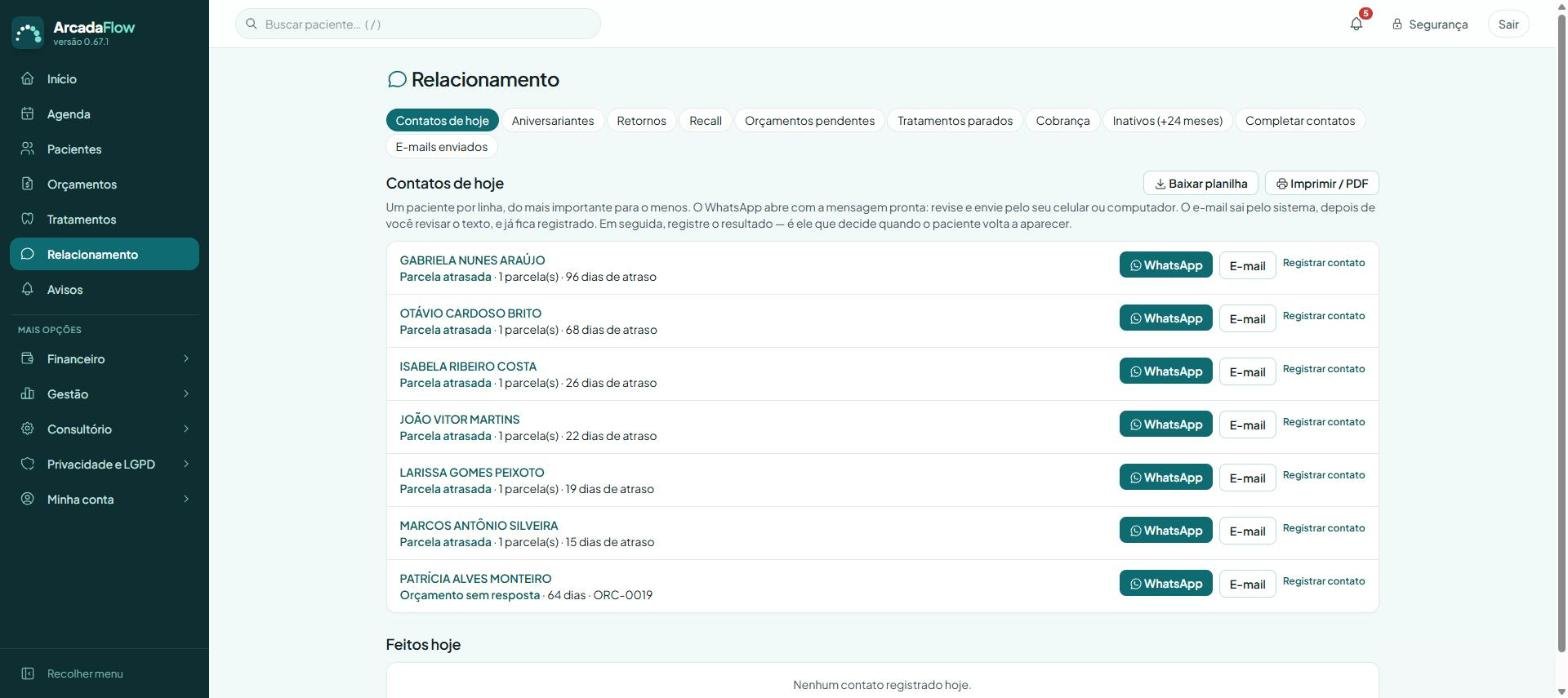 Tela do ArcadaFlow: Quem contatar hoje